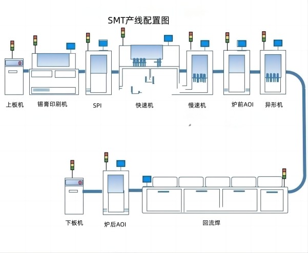 SMT产线配置图(1).jpg